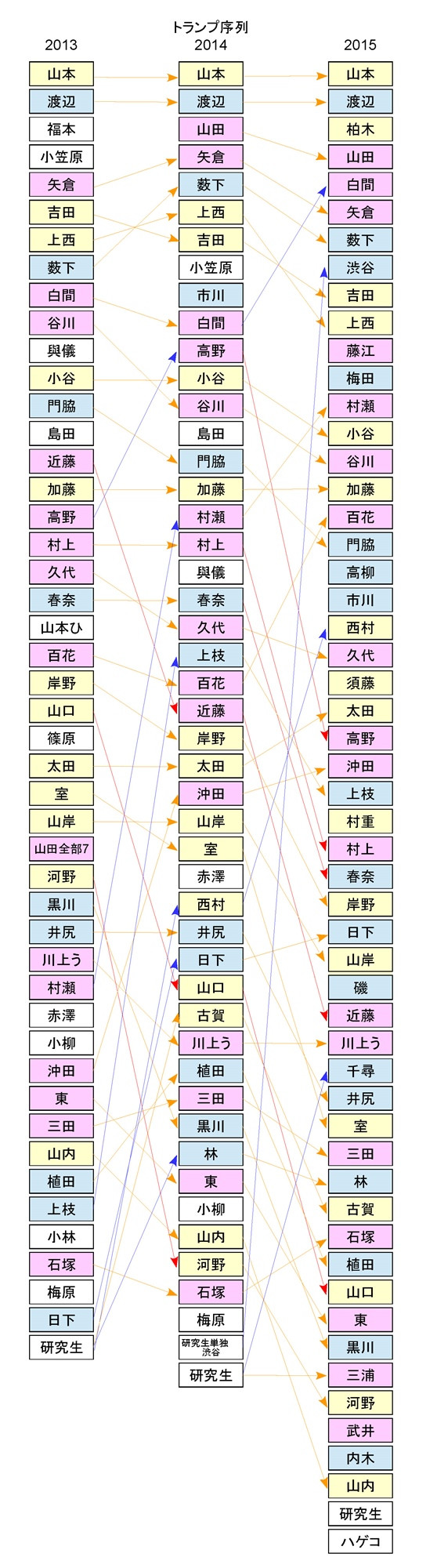 2年前と今のnmb48の序列変動wwwwwwwww Nmb48まとめスピリッツ 2年前と今のnmb48の序列変動wwwwwwwww Nmb48まとめスピリッツ
