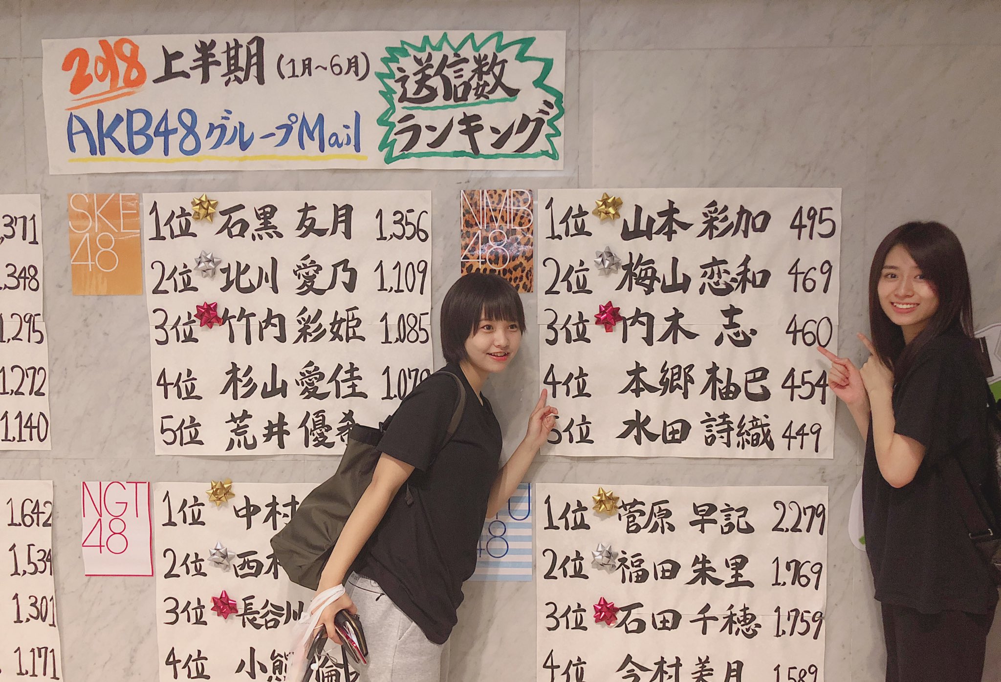 Nmb48 モバメ送信ランキングが話題に Nmb48まとめスピリッツ Nmb48 モバメ送信ランキングが話題に Nmb48まとめスピリッツ