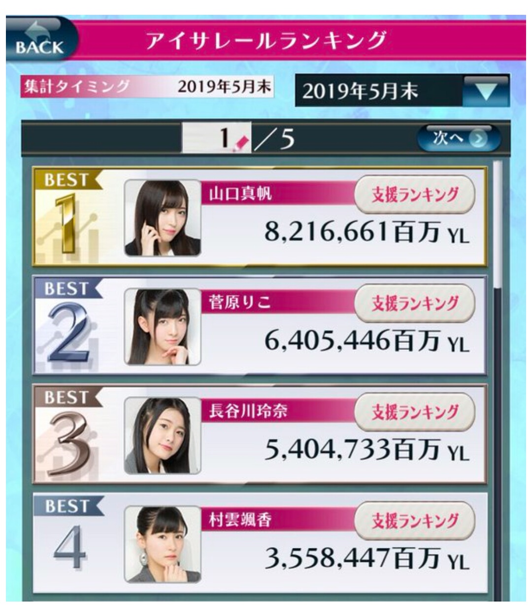 Aikabu公式アイドル株式市場 終了のお知らせ Nmb48箱推し