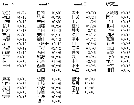 Nmb48 僕だって泣いちゃうよ 劇場盤8次完売状況 東由樹が好調 山本望叶がついに完売を出す Nmb48まとめスピリッツ Nmb48 僕だって泣いちゃうよ 劇場盤8次完売状況 東由樹が好調 山本望叶がついに完売を出す Nmb48まとめスピリッツ
