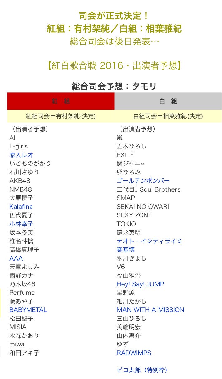 Nhk紅白歌合戦16出演者予想wwwwwwwww Nmb48まとめスピリッツ Nhk紅白歌合戦16出演者予想wwwwwwwww Nmb48まとめスピリッツ