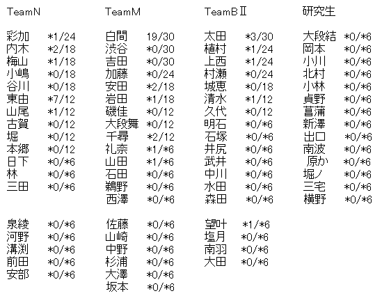 Nmb48 僕だって泣いちゃうよ 劇場盤8次完売状況 東由樹が好調 山本望叶がついに完売を出す Nmb48まとめスピリッツ