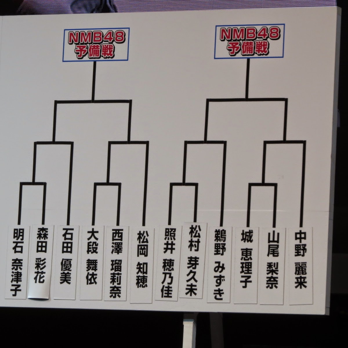 Akb48じゃんけん大会nmb48予備選まとめ Nmb48まとめスピリッツ Akb48じゃんけん大会nmb48予備選まとめ Nmb48まとめスピリッツ