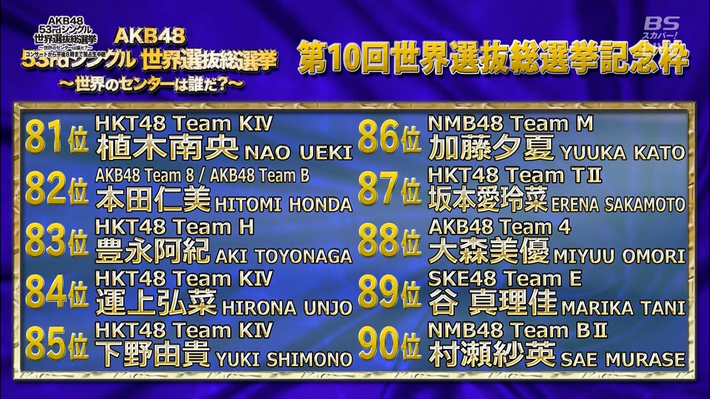Nmb48 Akb48 53rdシングル 世界選抜総選挙まとめ Nmb48まとめスピリッツ