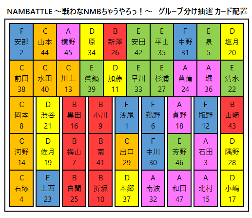 Nmb48 ナンバトル グループ分け抽選のカード配置が面白い Nmb48まとめスピリッツ Nmb48 ナンバトル グループ分け抽選のカード配置が面白い Nmb48まとめスピリッツ
