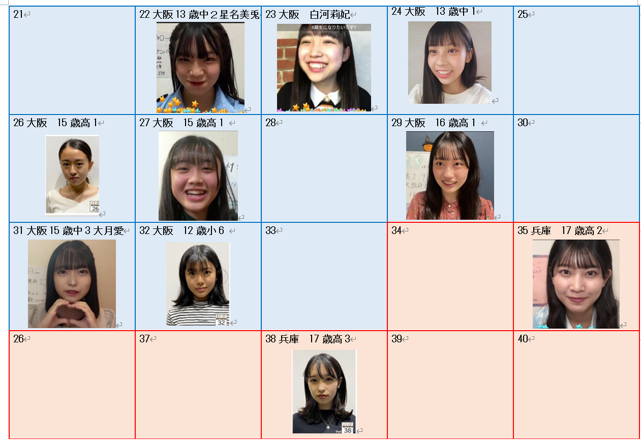 Nmb48 注目の45番ちゃん登場 8期生オーディションshowroom配信2日目の感想など Nmb48まとめスピリッツ