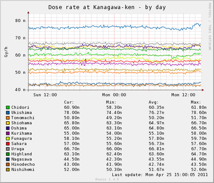 dose_kanagawa-day