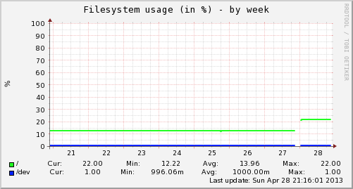 vps-df-week