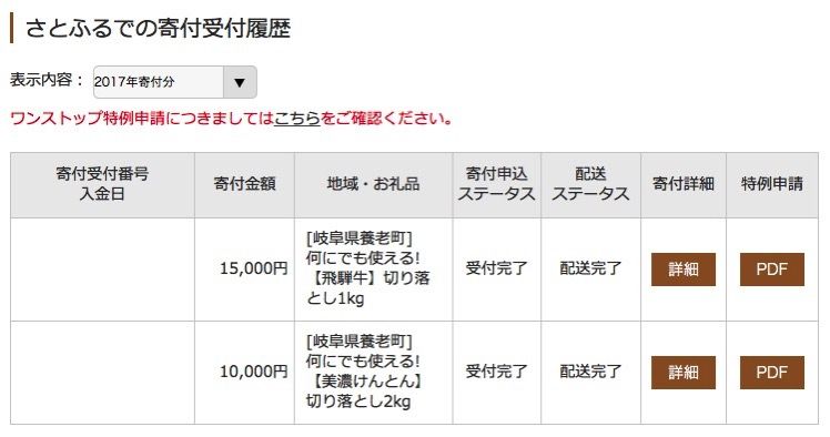 ふるさと納税 40歳からの資産形成 ふるさと納税 40歳からの資産形成