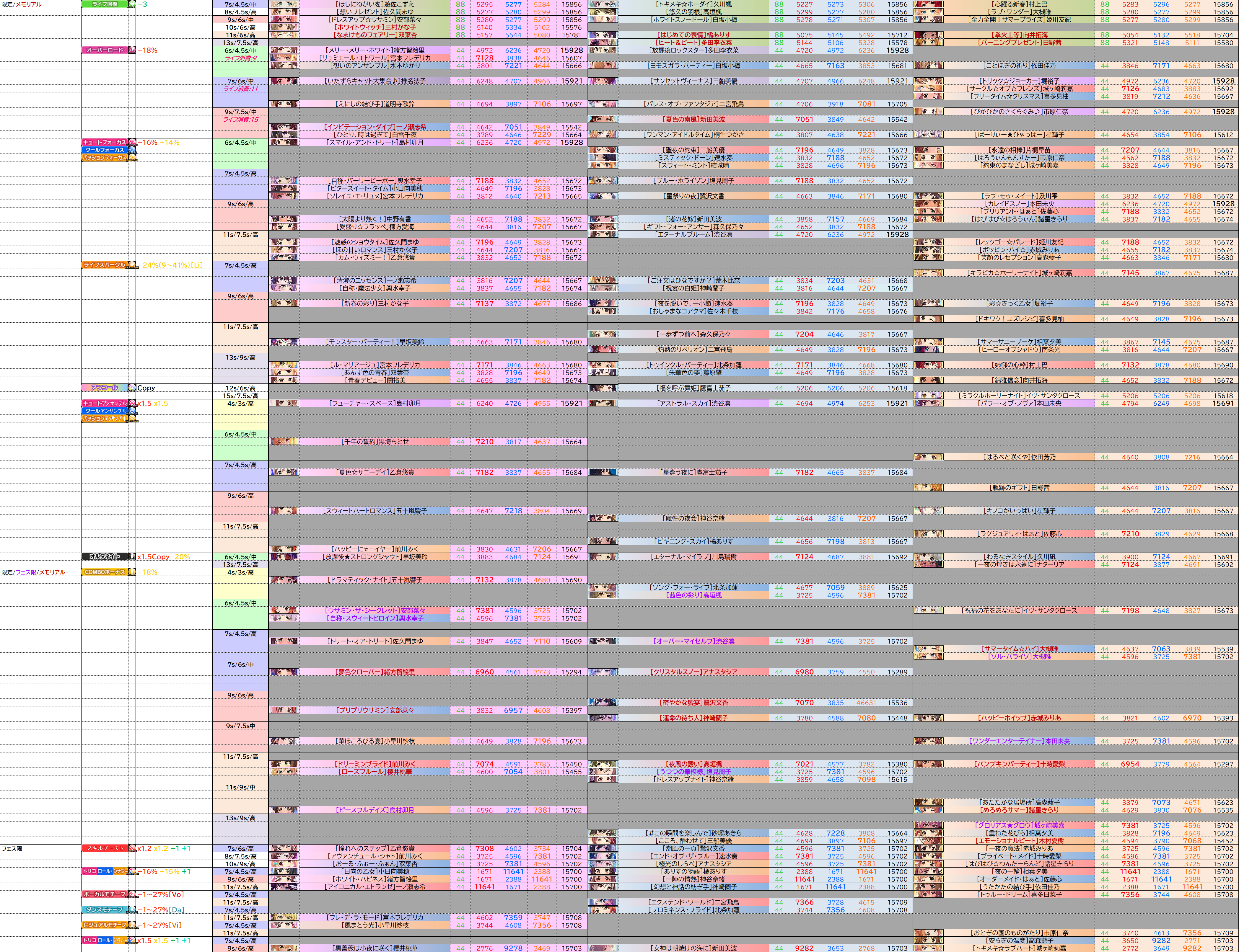 恒常 7 21 更新 篠原礼 首藤葵 デレステssr性能一覧表置き場