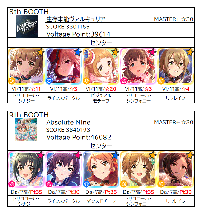 Live Carnival メモリーブロッサム 振り返り デレステssr性能一覧表置き場
