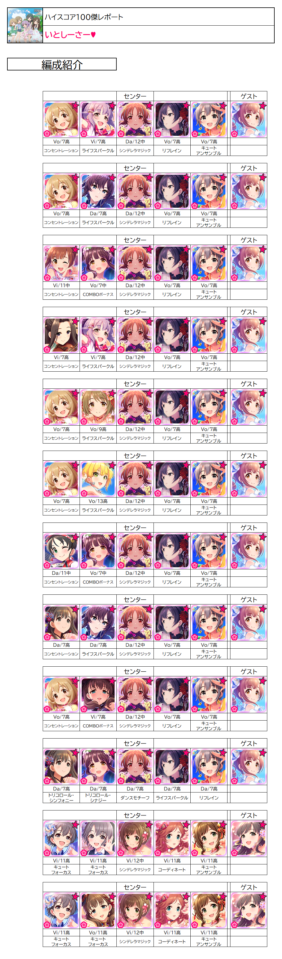 ハイスコア100傑レポート いとしーさー デレステssr性能一覧表置き場