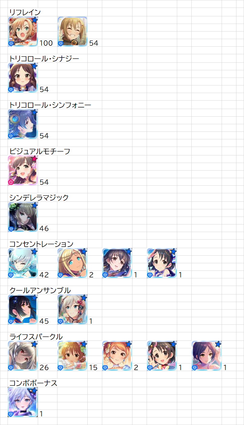 ハイスコア100傑レポート ハーモニクス デレステssr性能一覧表置き場 ハイスコア100傑レポート ハーモニクス デレステssr性能一覧表置き場