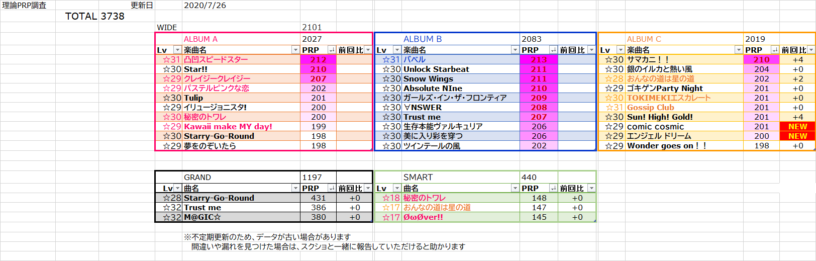 理論prp調査 7 26 更新 デレステssr性能一覧表置き場