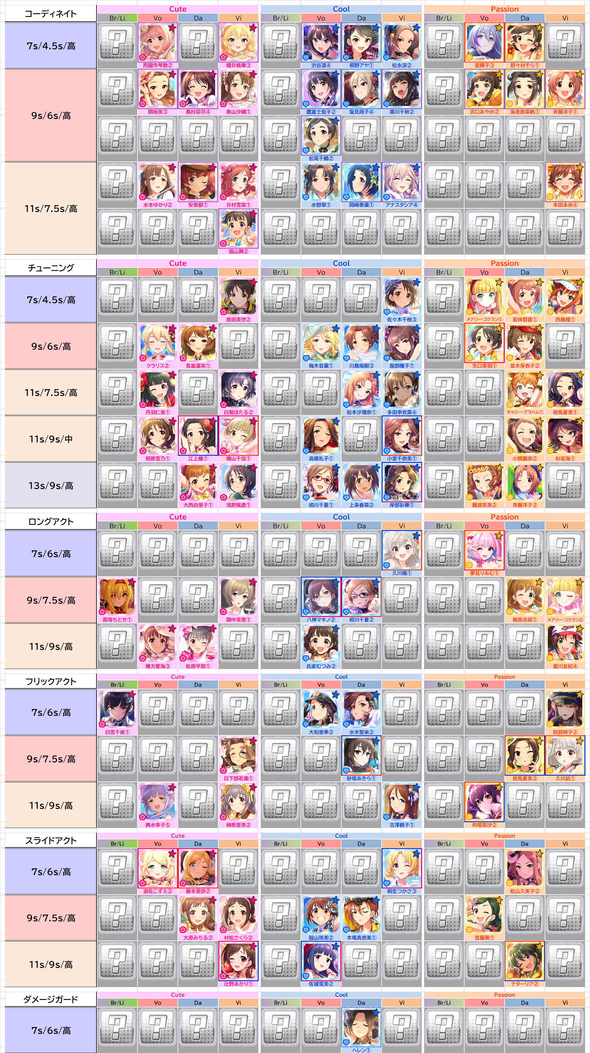 恒常 限定 Ssr一覧表 21 5 25 デレステssr性能一覧表置き場 恒常 限定 Ssr一覧表 21 5 25 デレステssr性能一覧表置き場