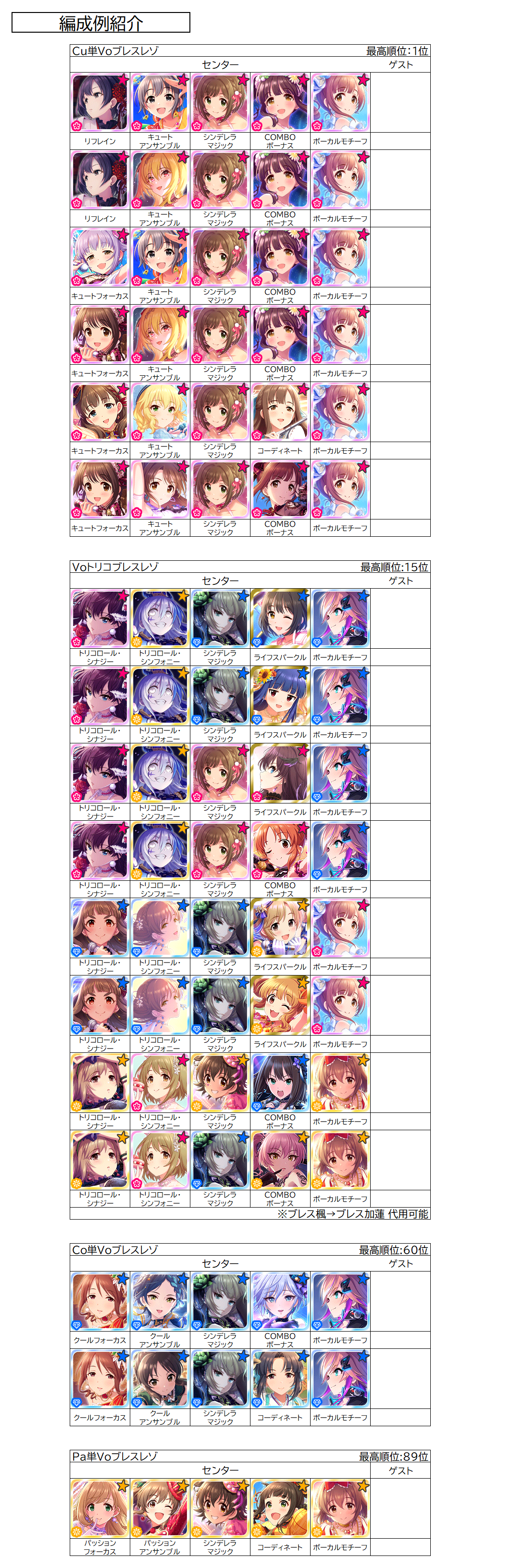 ハイスコア100傑レポート Just Us Justice Vocalgroove デレステssr性能一覧表置き場