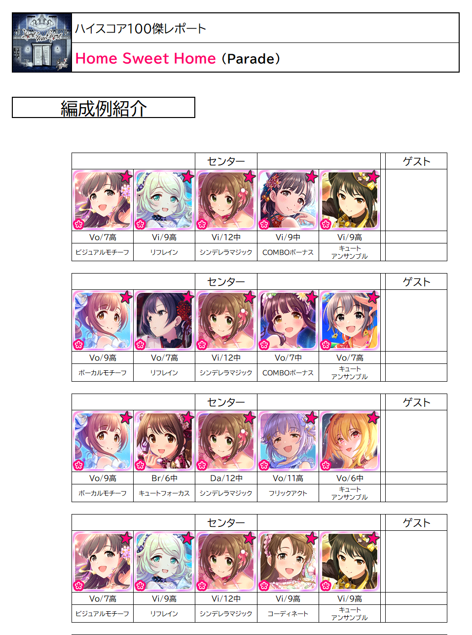 ハイスコア100傑レポート Home Sweet Home Parade デレステssr性能一覧表置き場