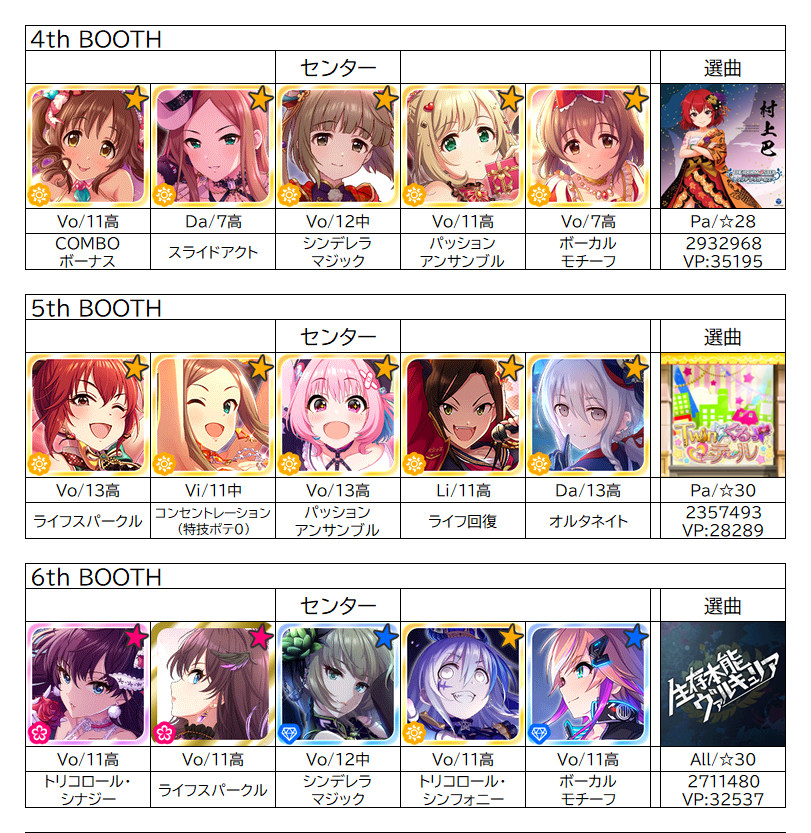 管理人日記 Live Carnival ココカラミライヘ デレステssr性能一覧表置き場