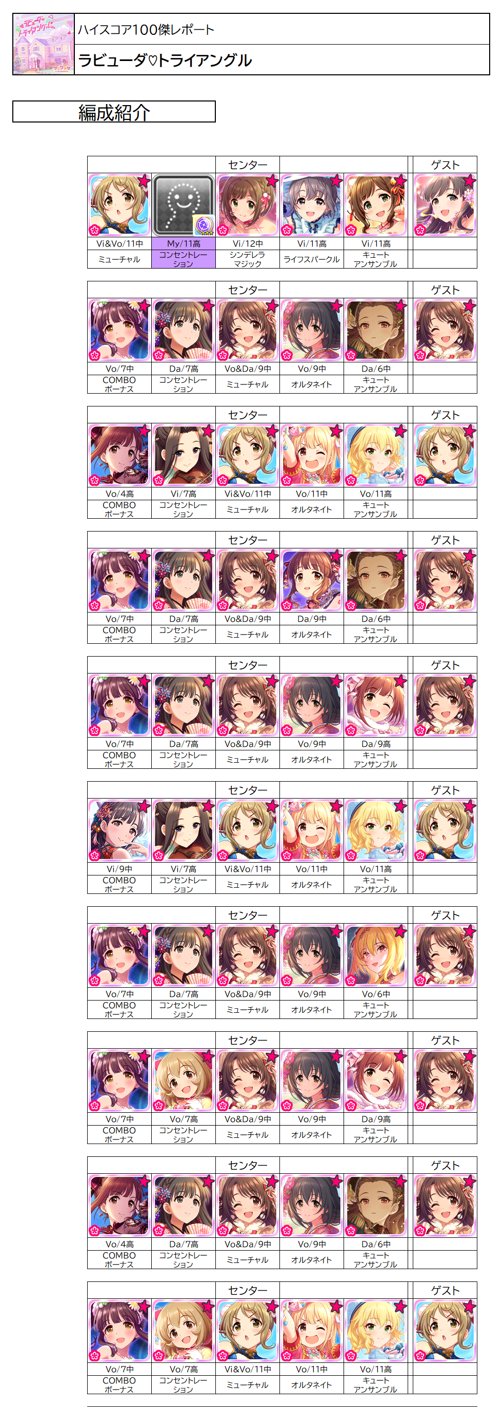 ハイスコア100傑レポート ラビューダ トライアングル デレステssr性能一覧表置き場