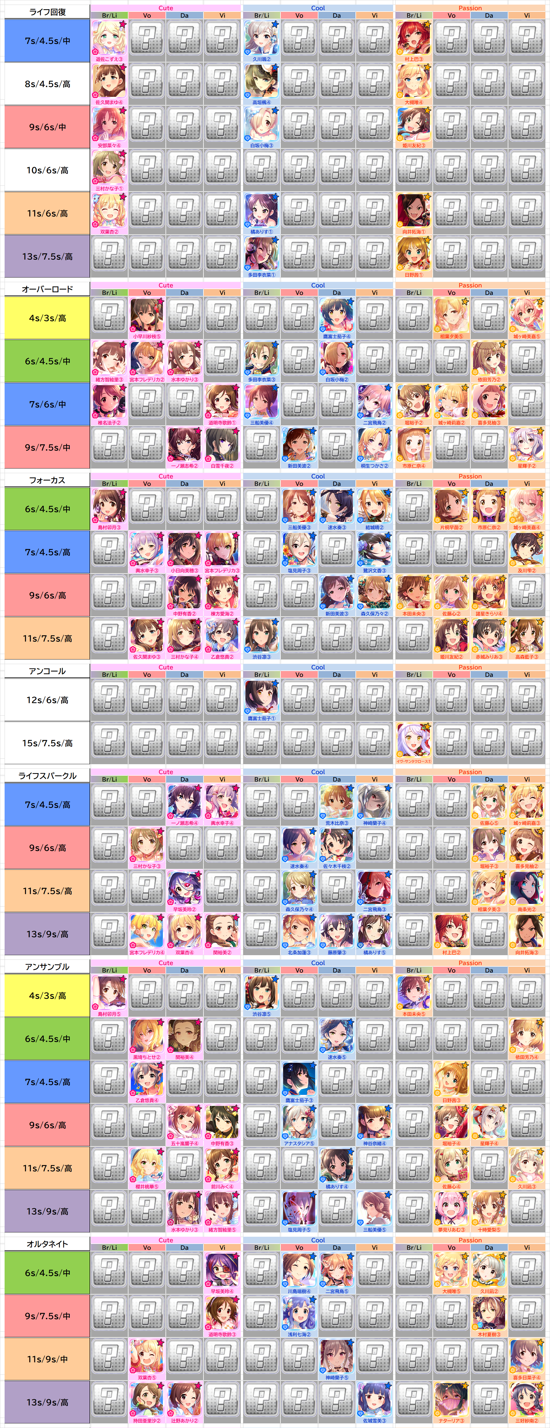 限定 フェス限ssr一覧表 21 6 4 デレステssr性能一覧表置き場 限定 フェス限ssr一覧表 21 6 4 デレステssr性能一覧表置き場