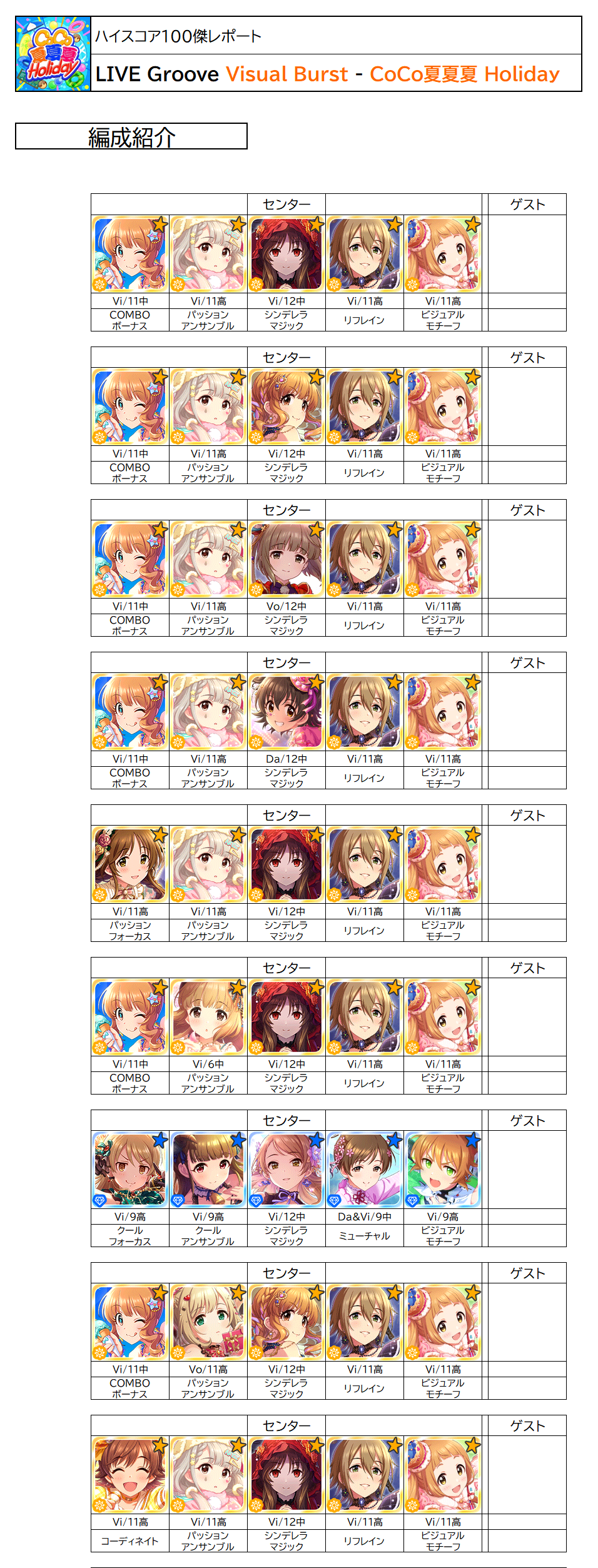 ハイスコア100傑レポート Coco夏夏夏 Holiday Visualgroove デレステssr性能一覧表置き場