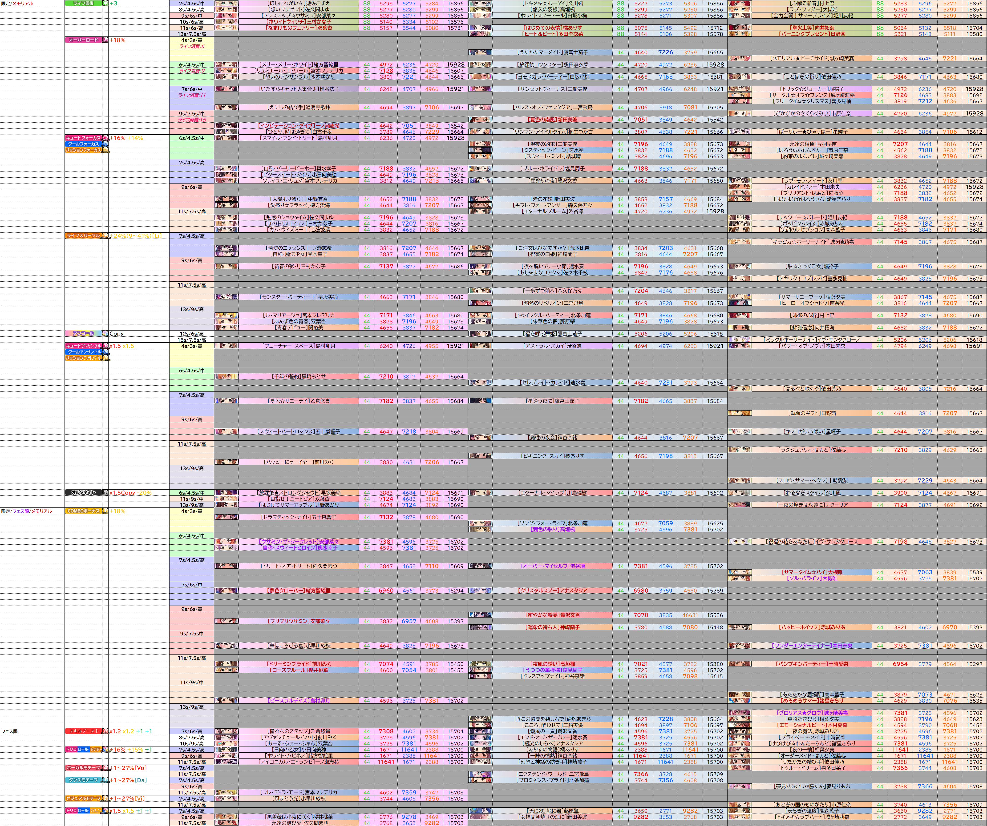 フェス限 9 30 更新 佐久間まゆ デレステssr性能一覧表置き場
