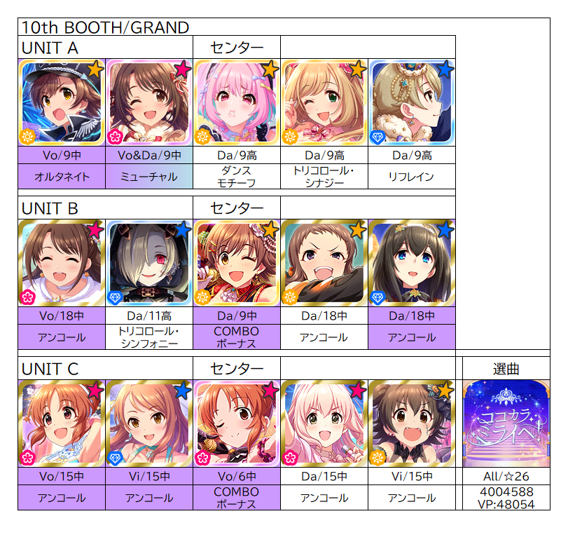 管理人日記 Live Carnival ココカラミライヘ デレステssr性能一覧表置き場