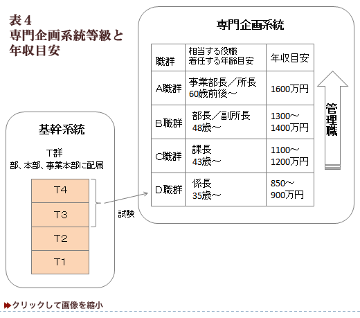 三菱電機が炎上 入社１年目社員に長時間残業 適応障害 解雇wwwww上司を書類送検 にゅにゅにゅ ニュース系2chまとめ