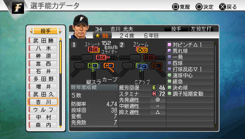 プロ野球スピリッツ12 Psp シーズン終了時査定データipsパッチ あなたはてふてふですか 日々の雑記 プロ野球スピリッツ12 Psp シーズン終了時査定データipsパッチ あなたはてふてふですか 日々の雑記