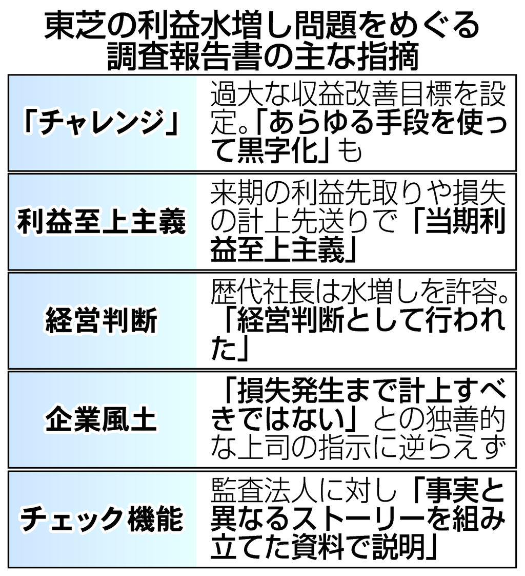 就活まとめ速報 〜就職活動に役立つ2ch ...
