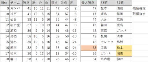 J1_2019_残留争い33節