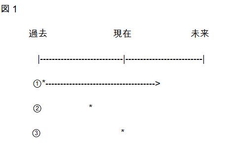 No English No Life 英語 学習 文法 英文法