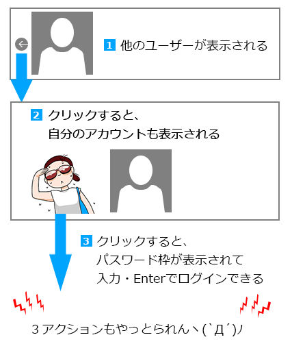 Win8 1で 他のユーザー が表示されたら のり記