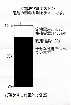 120925