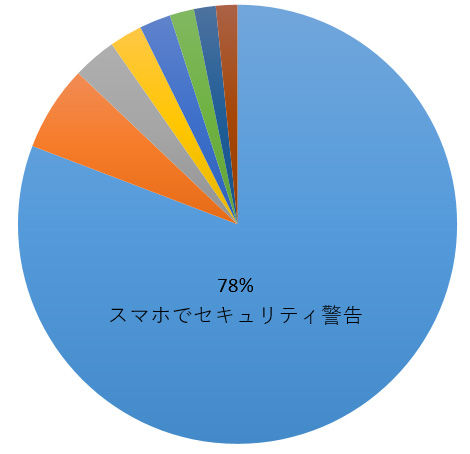 graph-201702