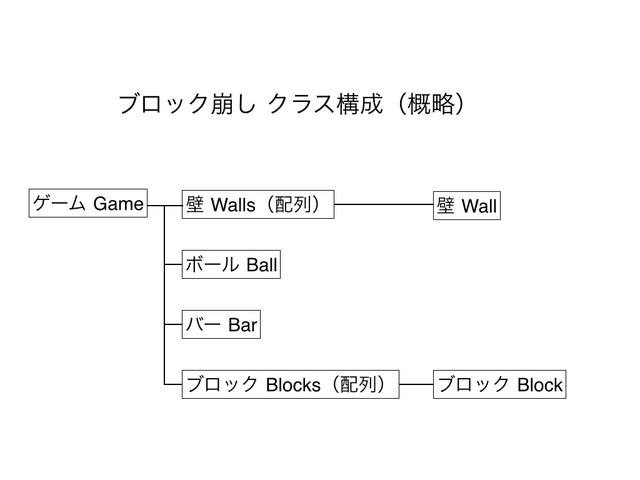 blocks_class