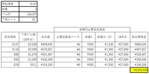 必要証拠金4