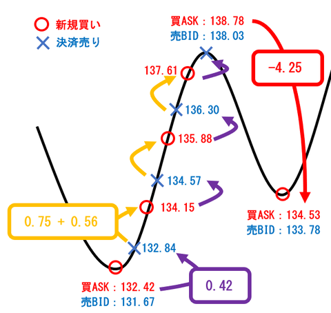 詳細値動き