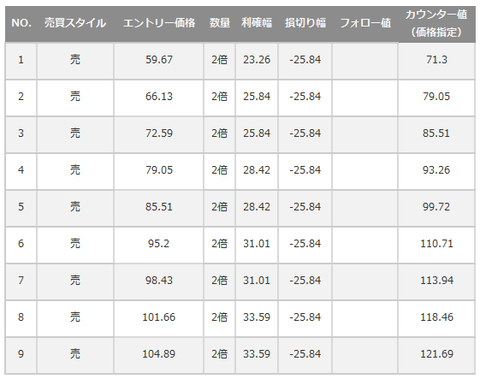 エントリー価格計算表_売