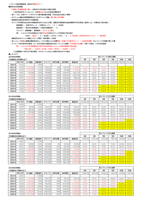 トルコリラ11