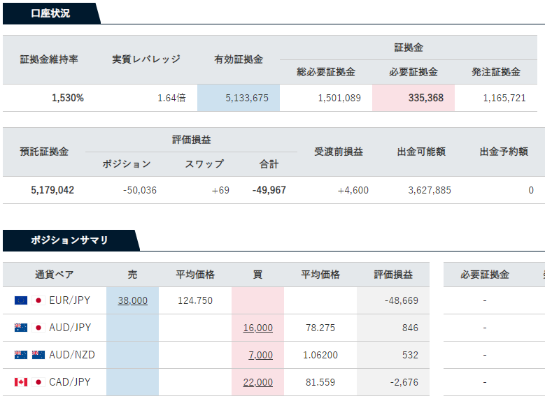 Fxおすすめ トラリピ収支報告 年12月 2週目 Fxトラリピ トライオートetfで不労所得 Nobログ Fxおすすめ トラリピ収支報告 年12月 2週目 Fxトラリピ トライオートetfで不労所得 Nobログ