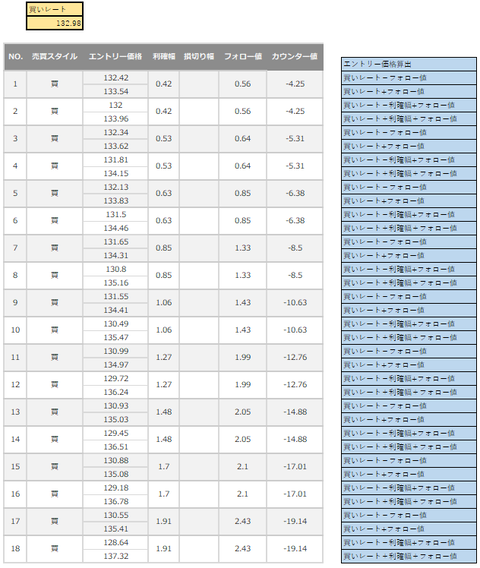 エントリー価格計算表