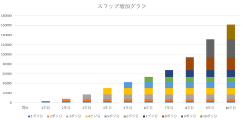 ペソスワップグラフ