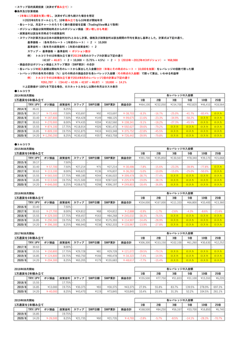 トルコリラ12