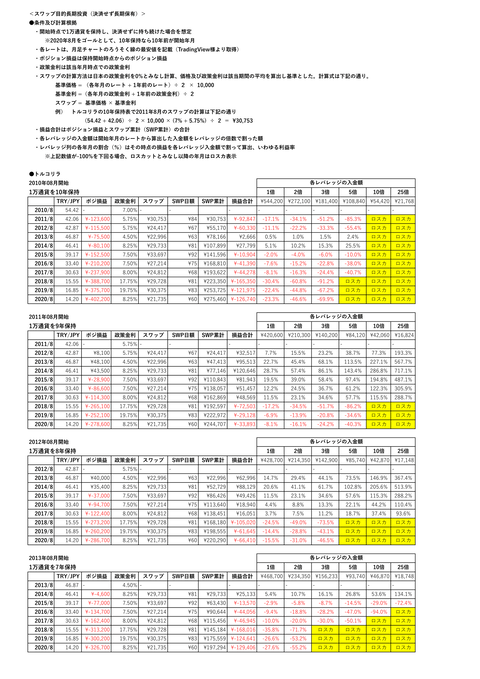 リラ1