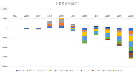 ペソ差益グラフ