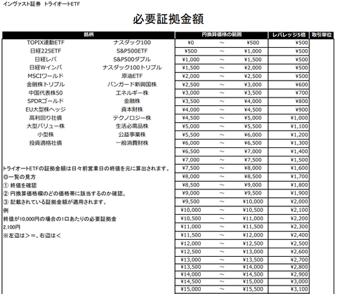 必要証拠金
