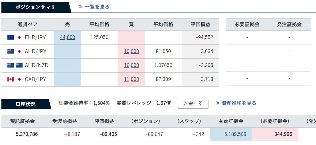 Fxおすすめ トラリピ収支報告 21年02月 2週目 Fxトラリピ トライオートetfで不労所得 Nobログ Fxおすすめ トラリピ収支報告 21年02月 2週目 Fxトラリピ トライオートetfで不労所得 Nobログ