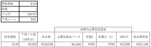必要証拠金2