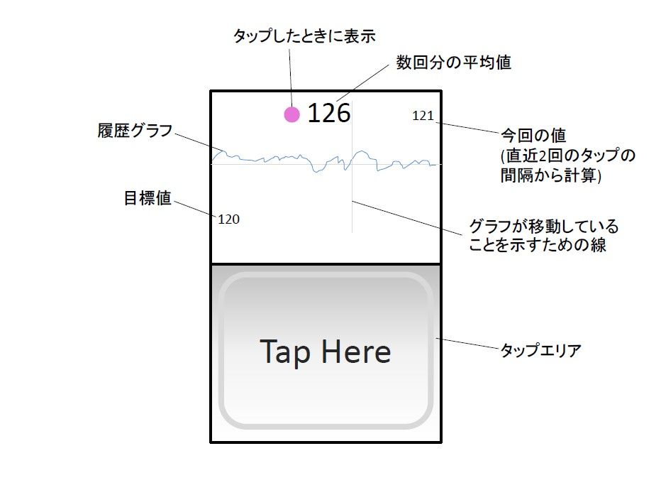 スクロール : androidはおかず